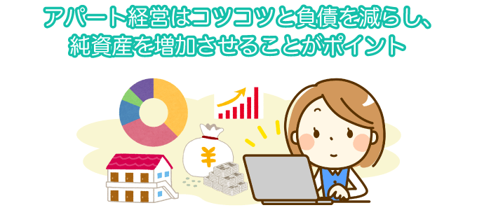 アパート経営はコツコツと負債を減らし、純資産を増加させることがポイント