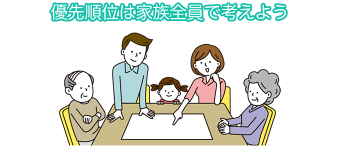 優先順位を決めておく