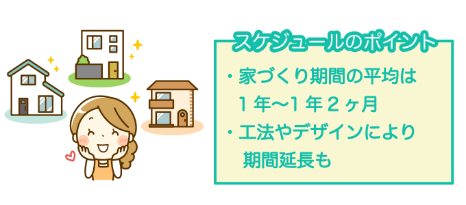 家を建てる平均期間は約１年！ただし、スケジュールにはゆとりをもって