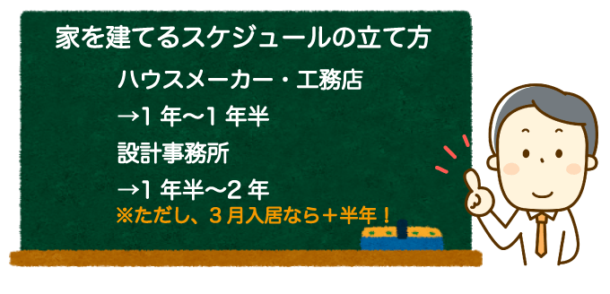家を建てるスケジュールの立て方