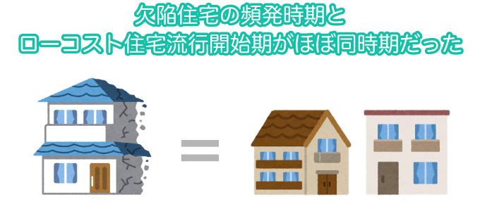 欠陥住宅の頻発時期とローコスト住宅流行開始期がほぼ同時期だった