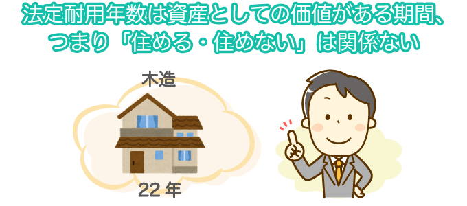 法定耐用年数は資産としての価値がある期間、つまり「住める・住めない」は関係ない