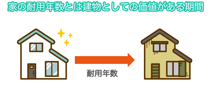 家の耐用年数とは建物としての価値がある期間