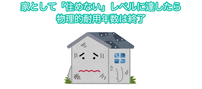 家として「住めない」レベルに達したら物理的耐用年数は終了
