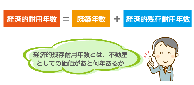 経済的耐用年数