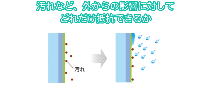 汚れなど、外からの影響に対してどれだけ抵抗できるか