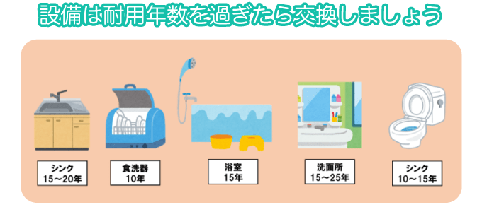 設備は耐用年数を過ぎたら交換しましょう