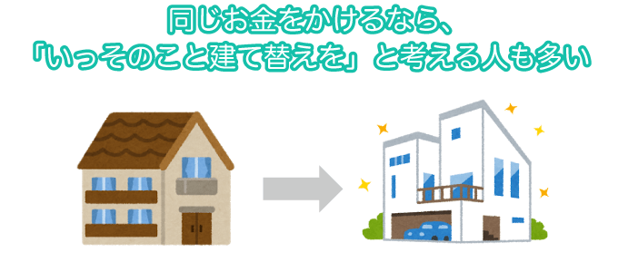 同じお金をかけるなら、「いっそのこと建て替えを」と考える人も多い