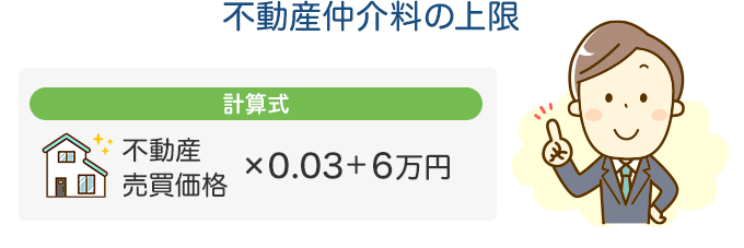 不動産仲介料の上限