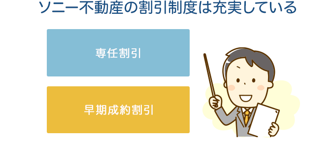 ソニー不動産の割引制度は充実している