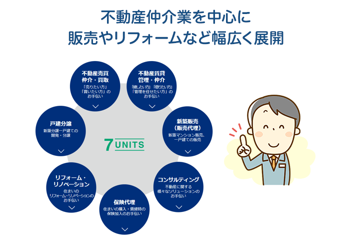 不動産仲介業を中心に販売やリフォームなど幅広く展開