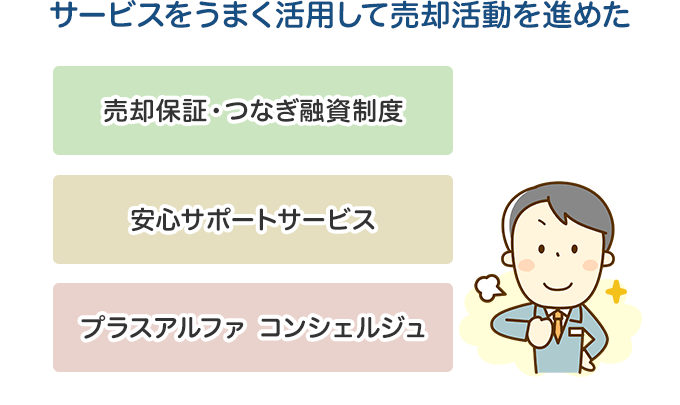 サービスをうまく活用して売却活動を進めた