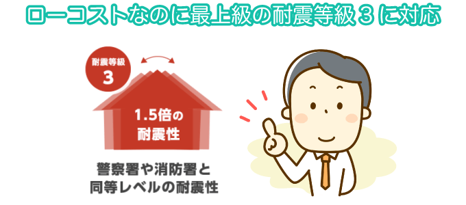 ローコストなのに最上級の耐震等級3に対応