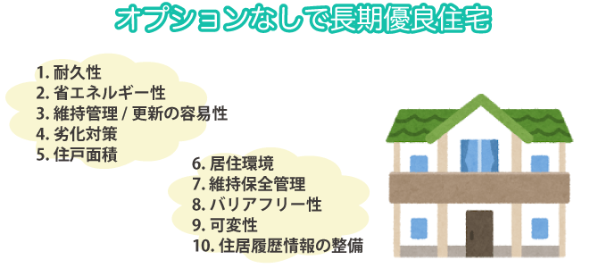 オプションなしで長期優良住宅