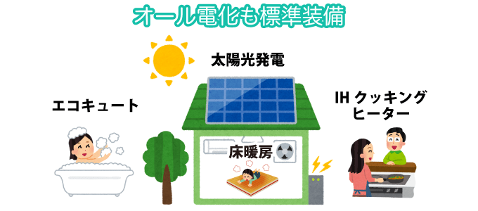 オール電化も標準装備