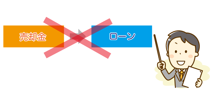 振り込みされた不動産売却金を住宅ローンに充てることはできる？