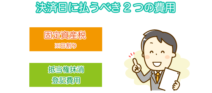 決済日に払うべき2つの費用