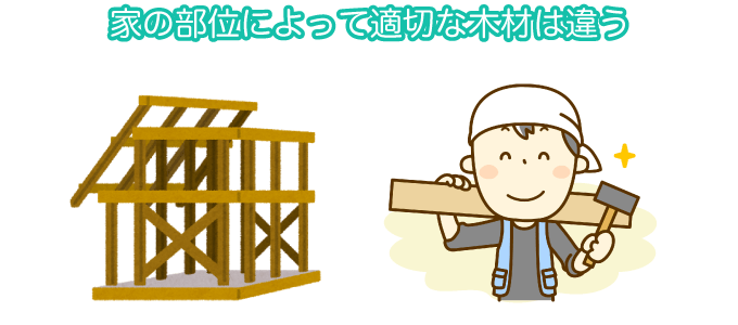 家の部位によって適切な木材は違う