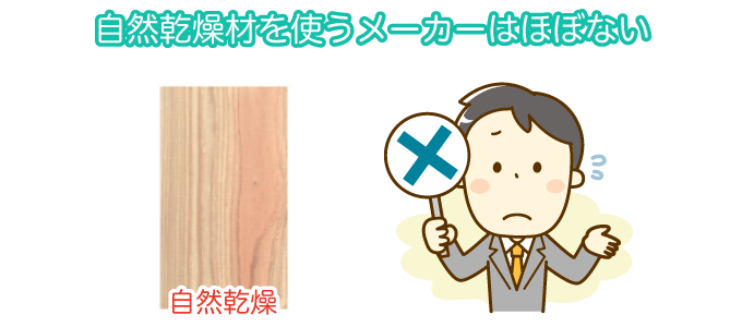 自然乾燥材を使うメーカーはほぼない