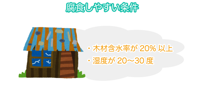 腐食しやすい条件