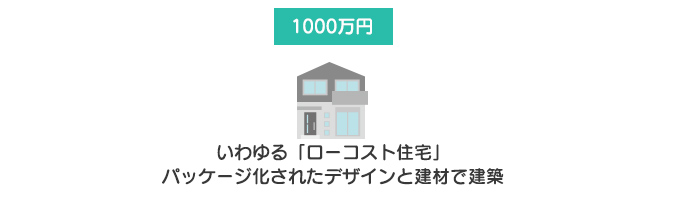 ローコスト住宅