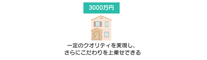 3000万円以上になるとこだわりも上乗せできる