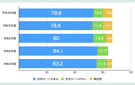 フルローン利用率は上がっている