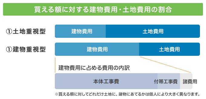 セット金額に含まれるものと含まれないものに注意