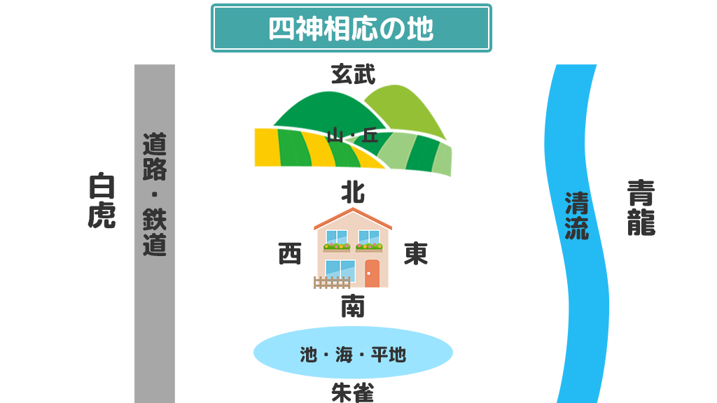 家相や風水は気にしたほうがいいか？