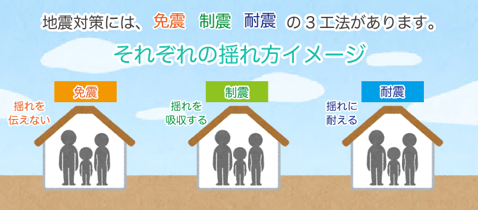 耐震と免震、制振はどう違う？