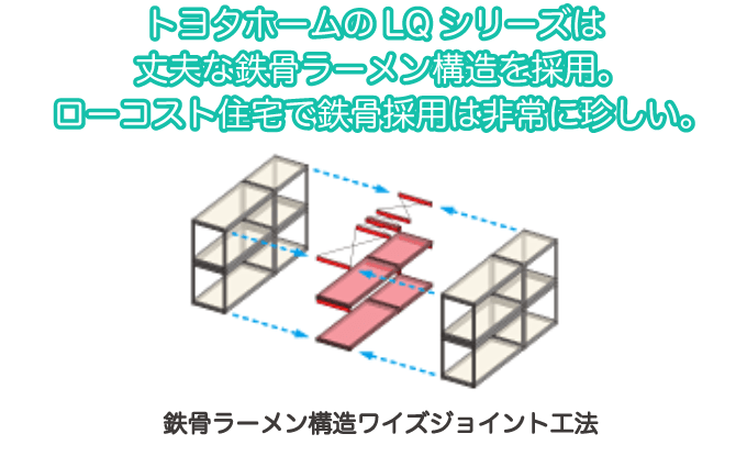 トヨタホームの地震対策