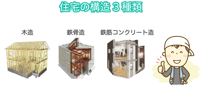 ローコスト住宅の構造や工法による耐震性の違い