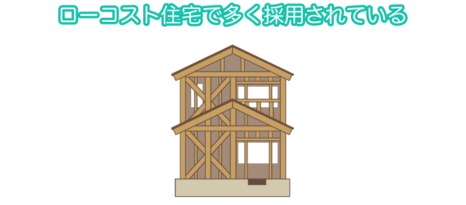 木造軸組構法（在来工法）図解