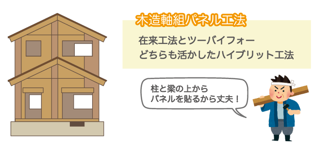 木造軸組パネル工法図解①