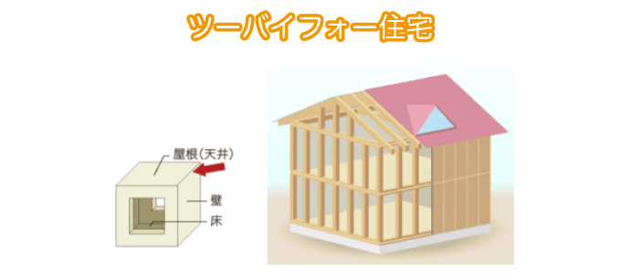 ツーバイフォー工法図解