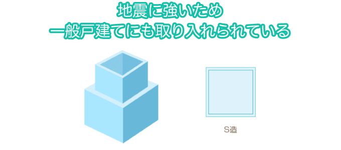 鉄骨造（S造）図解