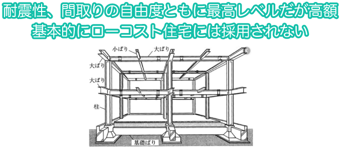 重量鉄骨ラーメン工法
