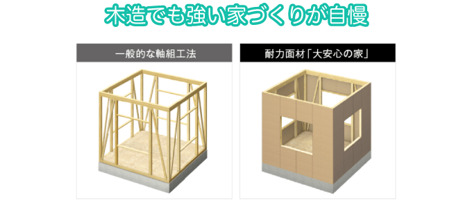 タマホームの地震対策