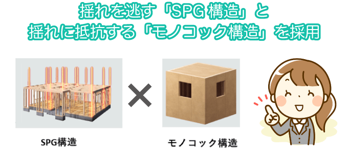 クレバリーホームの地震対策