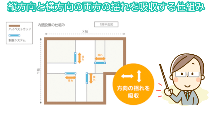アエラホームの地震対策