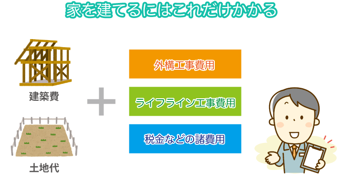 ローコスト住宅の建築費以外の費用とは？