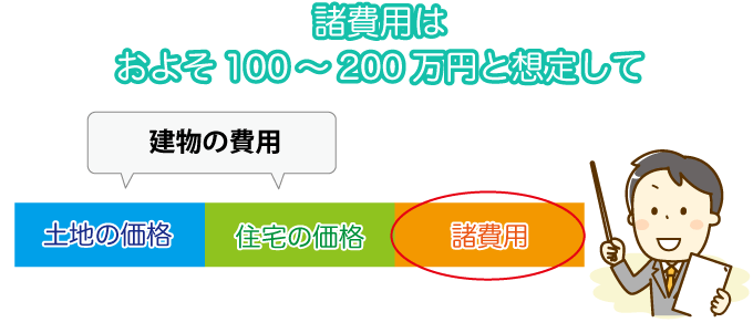 本体価格以外の費用合計は180万円