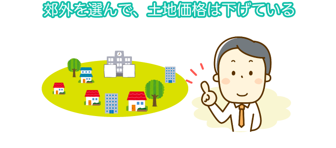 土地の坪単価は10万円