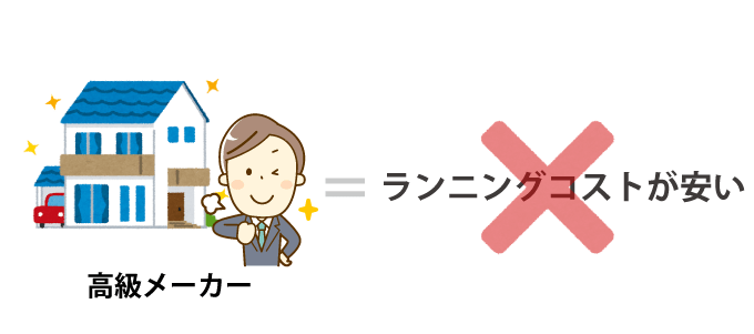 ローコスト住宅は維持費が高い？そんなことはありません！