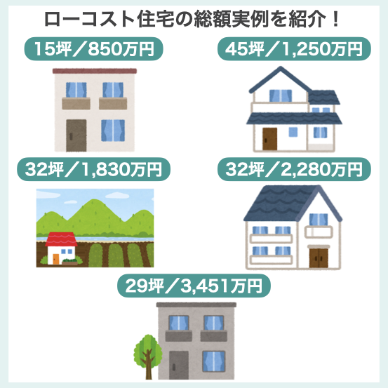 ローコスト住宅の総額実例を紹介