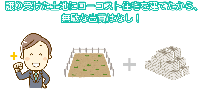 土地所有×自己資金＝無駄な出費が少ない