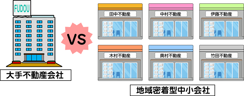 不動産会社 大手業者VS地域密着型中小を徹底比較