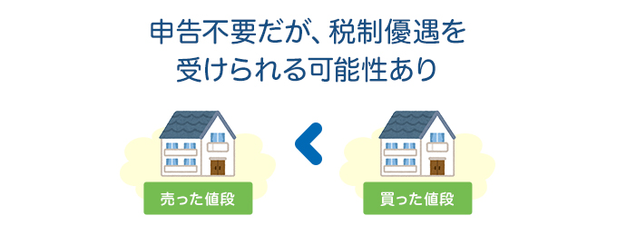 不動産売却において赤字が発生した場合