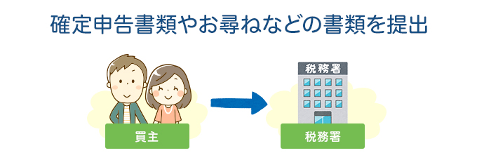 売却先(譲渡先)