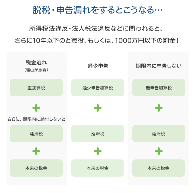 【豆知識】罰則規定は意外と厳しい